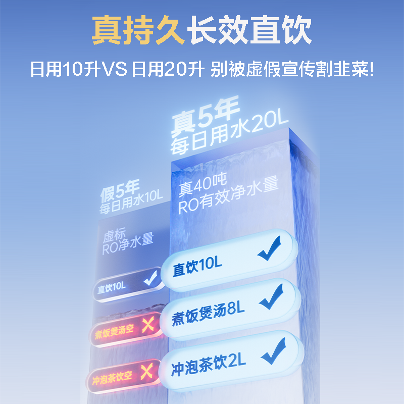 【肖战代言】安吉尔净水器家用直饮ro反渗透1000流量哪吒Pro2500s