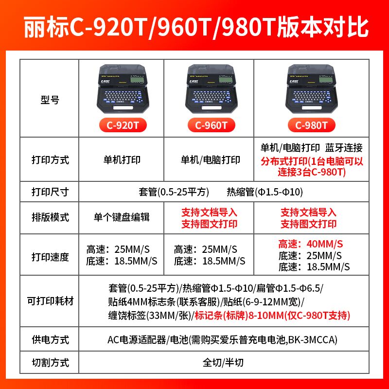 丽标线号机C-920/980/960T/580宽幅线号打印机25平方号码管打印机 - 图1