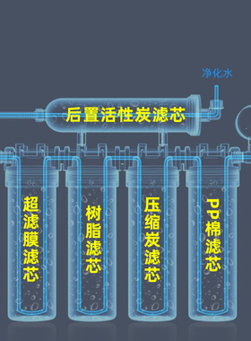 通用8寸不锈钢净水器滤芯