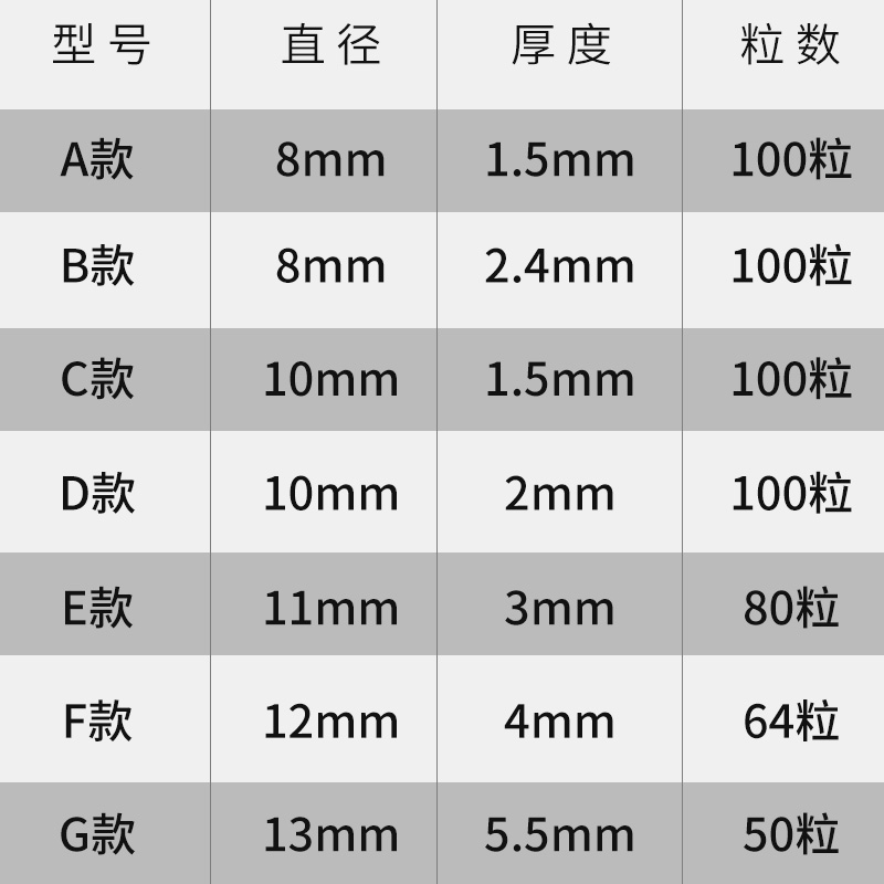 硅胶防撞胶粒橱柜门把手家具衣柜静音缓冲垫马桶盖防撞颗粒消音贴 - 图1