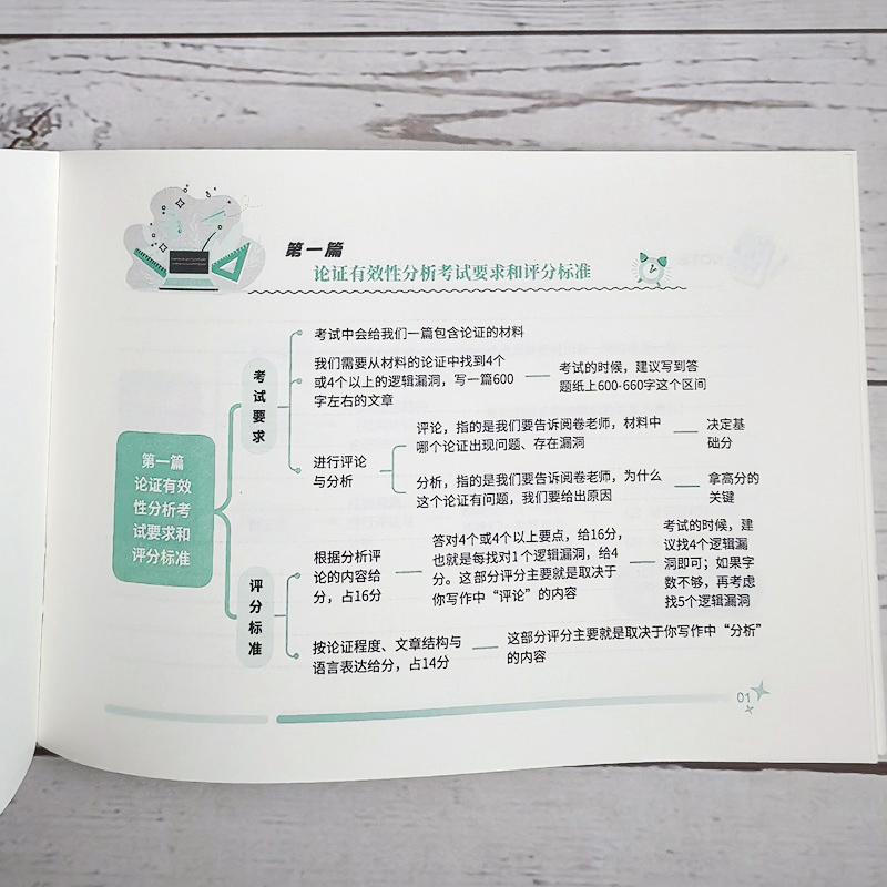备考2026林斌写作 别让我背长素材 素材篇+真题篇+速成篇+思维导图 经济类396管理类联考199管综考研书mbampacc 26全程班网课批改
