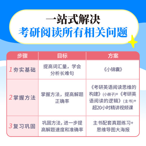 现货【配套视频】唐迟阅读的逻辑2027考研英语阅读的逻辑 唐迟阅读方法论 英语一英语二阅读理解阅读解题配阅读课词汇的逻辑 - 图2