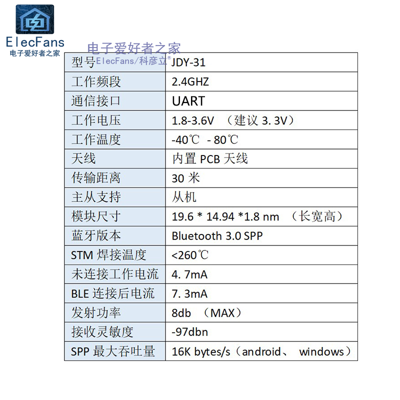 JDY-31手机通信模块蓝牙3.0支持SPP协议 兼容JDY-30/HC-05/06从机 - 图0