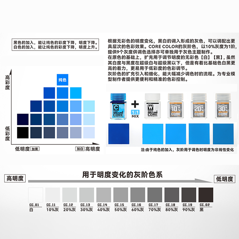 匠域高阶涂装调色漆 原色间色无彩色灰阶色 模型高达制作上色油漆 - 图2