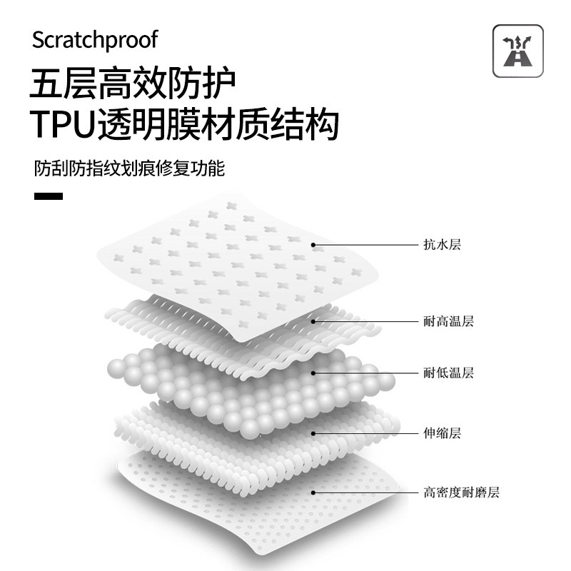 适用24款奔驰gls450gle350中控台屏幕透明贴膜内饰保护膜车内装饰-图1