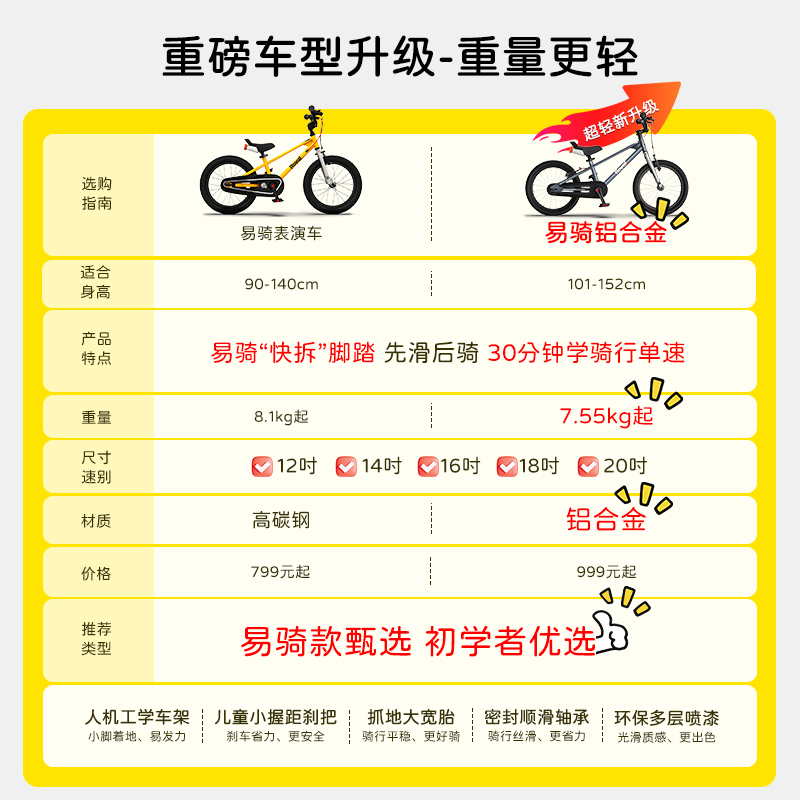 【邓雅文】优贝royalbaby易骑儿童自行车表演车3-12岁男孩女孩-图1