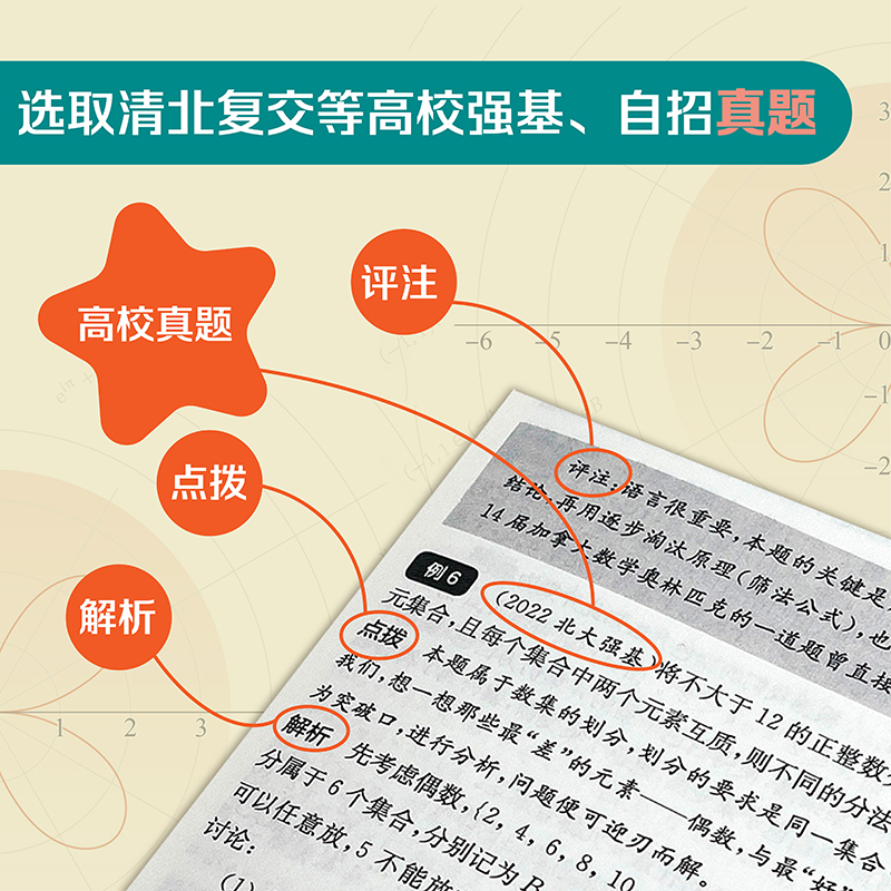 高校强基计划 数学冲刺十一讲 清华北大名校强基自招真卷 周逸飞数学竞赛飞哥 高三备考强化训练一试 华东师范大学出版社 - 图0