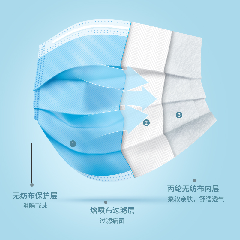 独立包装口罩一次性医疗医用外科三层正品正规成人官方旗舰店单独-图1