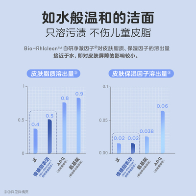 兔头妈妈少年极简配方越洗越水润