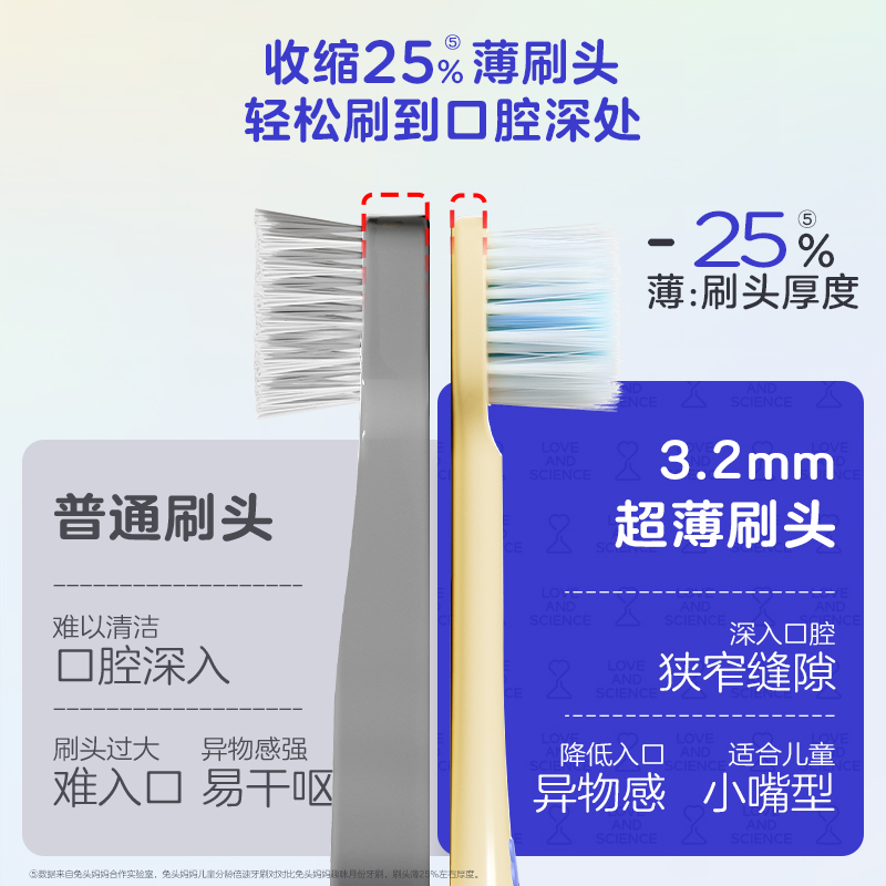 【胡可推薦】兔頭媽媽兒童倍速牙刷寶寶軟毛兒童牙刷護齒口腔清潔_兔頭媽媽旗艦店_嬰童用品