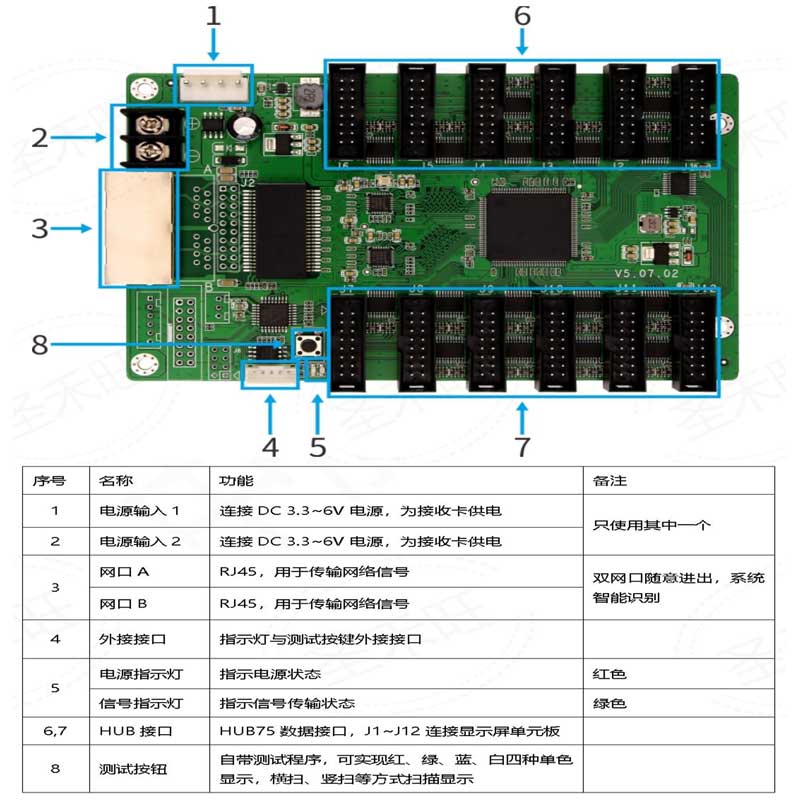 中航全彩接收卡ZH-T12 T8 LED显示屏同异步系统卡CR75-12 配件 - 图1