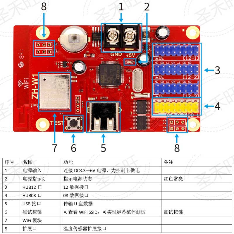 中航控制卡ZH-W1无线手机WIFI U盘LED广告走字显示屏系统主板包邮