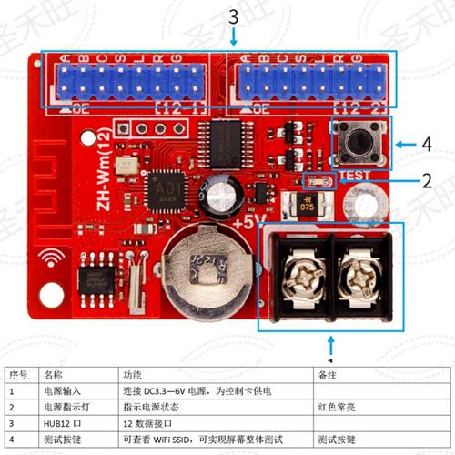 中航控制卡ZH-Wm(12)无线手机WIFI改字LED广告走字显示屏主板包邮 - 图2