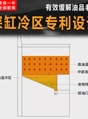 豹鼎包邮台式鸡排恒温煤气油炸机