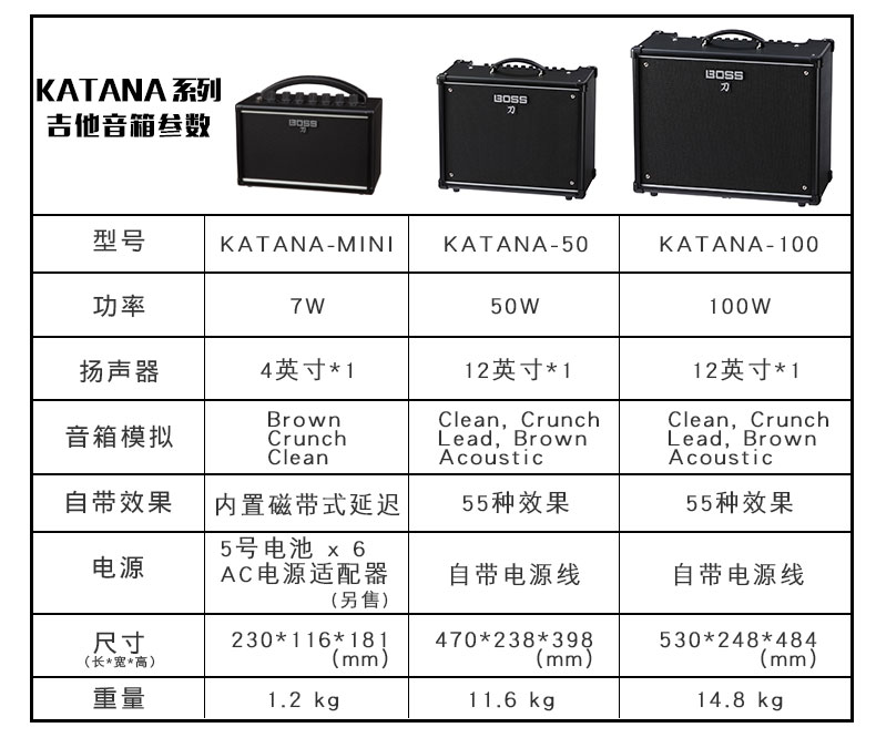 BOSS罗兰 KATANA MINI KTN-50 100 HEAD刀系列电吉他音箱箱头箱体 - 图2