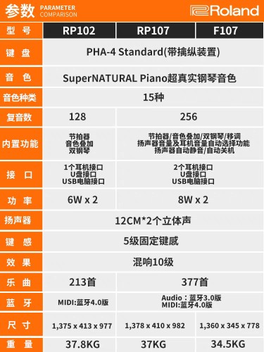 Roland罗兰电钢琴F107家用初学者专业演奏考级88键重锤电子钢琴 - 图1