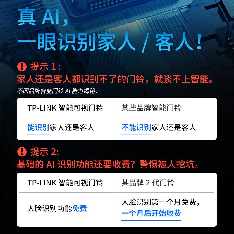 tplink可视门铃家用智能化电子猫眼摄像头无线高清入户门门口监控 - 图3