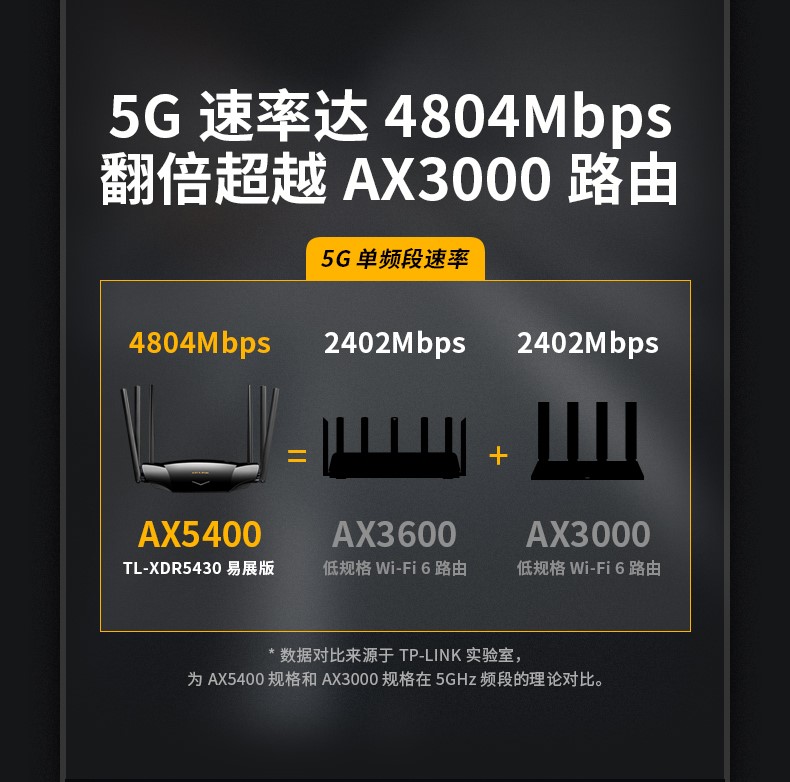 tplink路由器WIFI6千兆家用高速穿墙王无线电竞mesh组网易展版电信移动ax3000双千兆双频穿墙普联漏油xdr5430