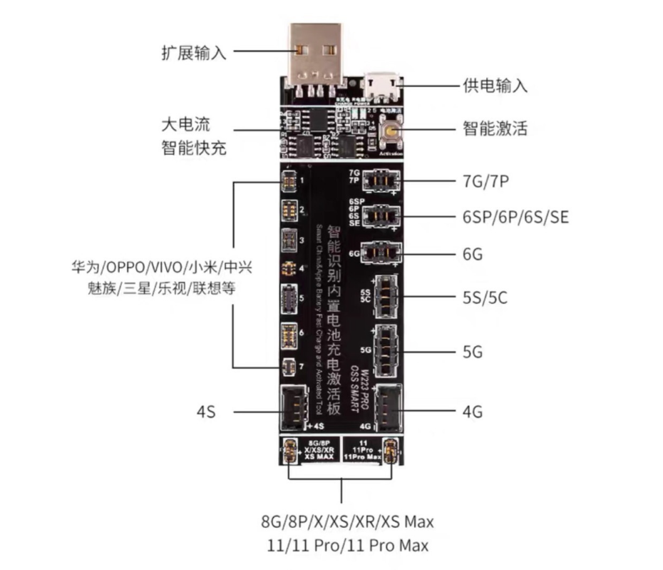 。W223 PRO平果国产电池充电激活板支持8/8P/X 7/7P全新升级11系-图1