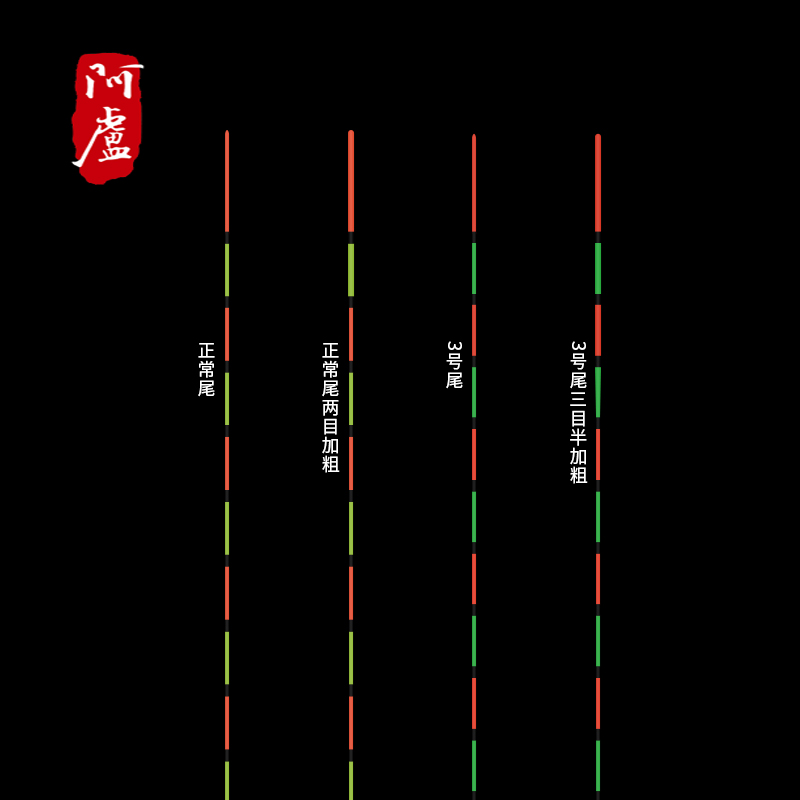 阿卢浮漂专卖LPB05底钓罗非鱼漂高灵敏度长竿深水快速下底抢鱼漂 - 图1