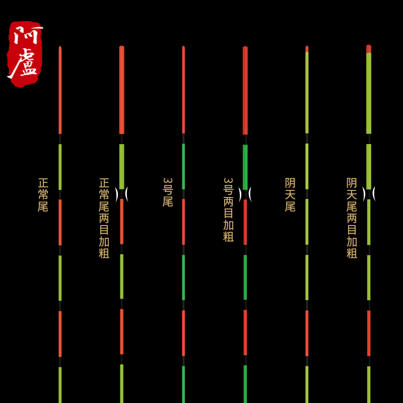 阿卢浮标LPH08纳米浮漂h08 混养灵敏稳定兼顾抗风阴天尾 加粗醒目 - 图1