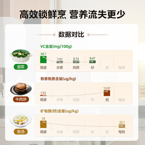美的微波炉家用小滋味家用20L升小型多功能转盘杀菌官方正品M2H2 - 图1