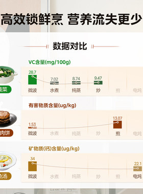美的微波炉变频一级能效转盘加热