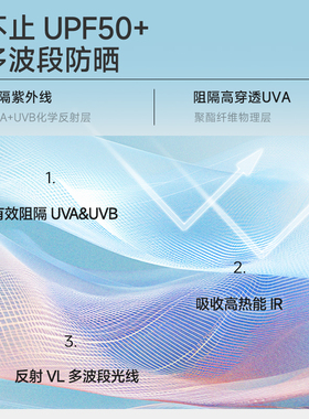 vvc防晒口罩夏季女防紫外线面罩
