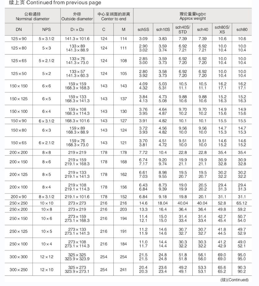 316L国标变径对焊三通22-38滚沙固溶酸洗不锈钢工业天佑管业件402 - 图3