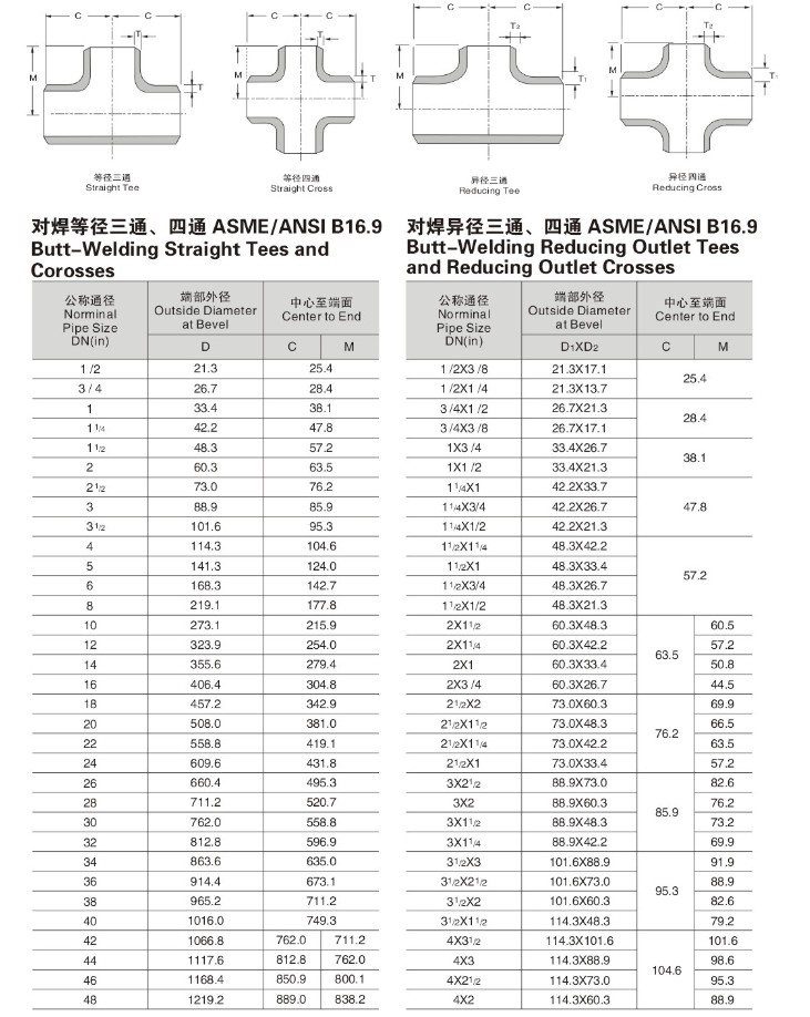 304对焊变径三通Sch10S17-60不锈钢工业滚砂固溶天佑管业件202 - 图2