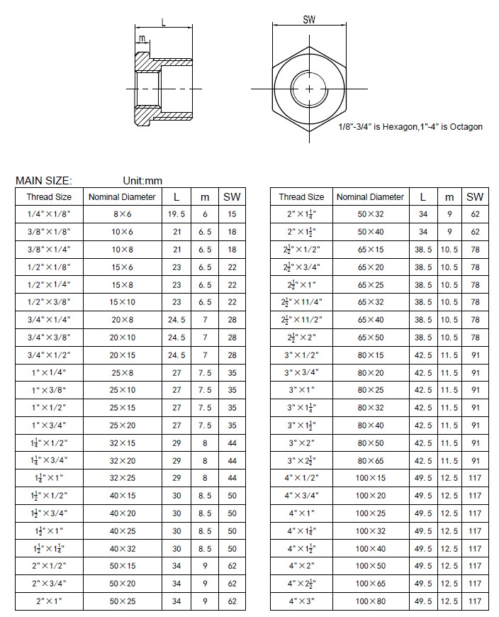 补心NPT21/2-3铸造低压不锈钢150LB扣304316牙口螺纹天佑管业9175 - 图2