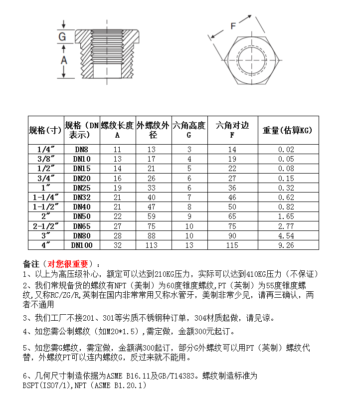 补心NPT1/4-3/4耐400KG高压管件锻304316L丝角卜申芯天佑管业1175-图2