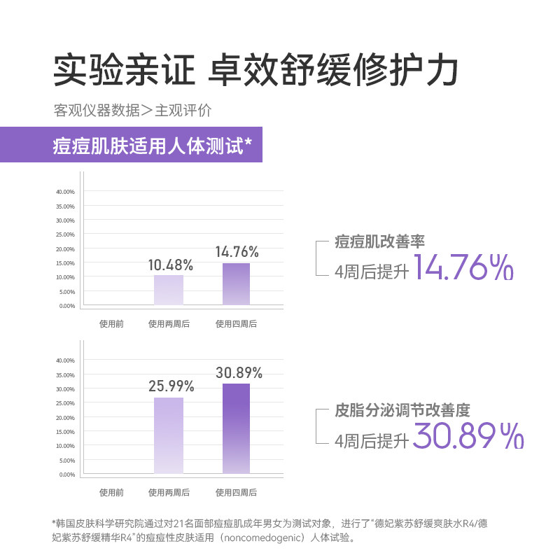 德妃紫苏水乳护肤套装保湿深层清洁 dermafirm海外面部护理套装
