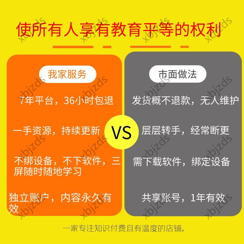 2023CFA持证班Kaplan一二三级中英文视频PracticeexamSecretSauce - 图2