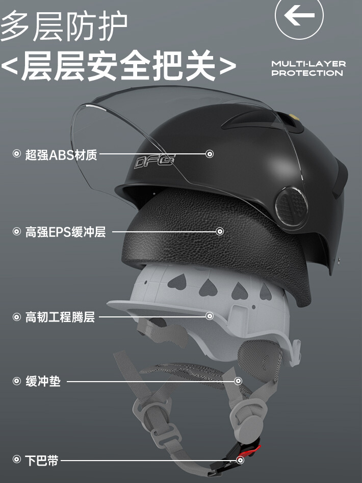 DFG新国标3C认证电动电瓶车头盔男夏季防晒女半盔四季通用安全帽 - 图3