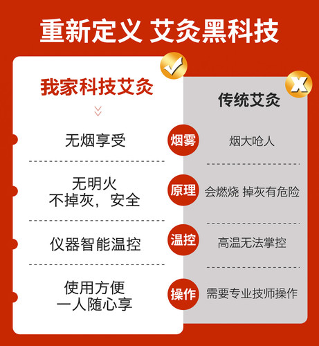 美容院专用艾灸熏蒸仪全身理疗暖宫机器无烟艾熏仪器家用仪加艾绒 - 图1