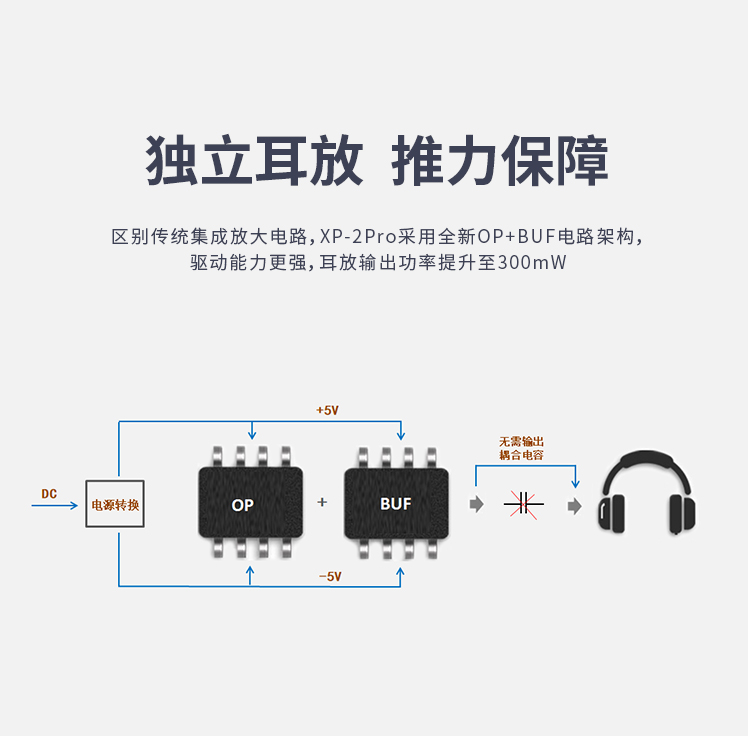 xDuoo乂度XP2 Pro蓝牙耳放解码一体机NFC一触即连便携手机解码器-图1