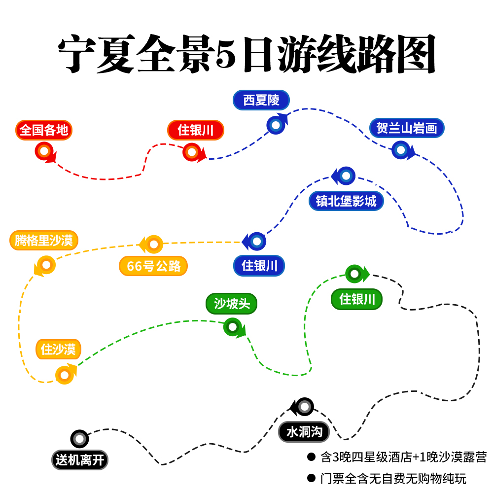 宁夏5日4晚环线●银川腾格里沙漠五湖穿越露营中卫沙坡头亲子跟团 - 图1