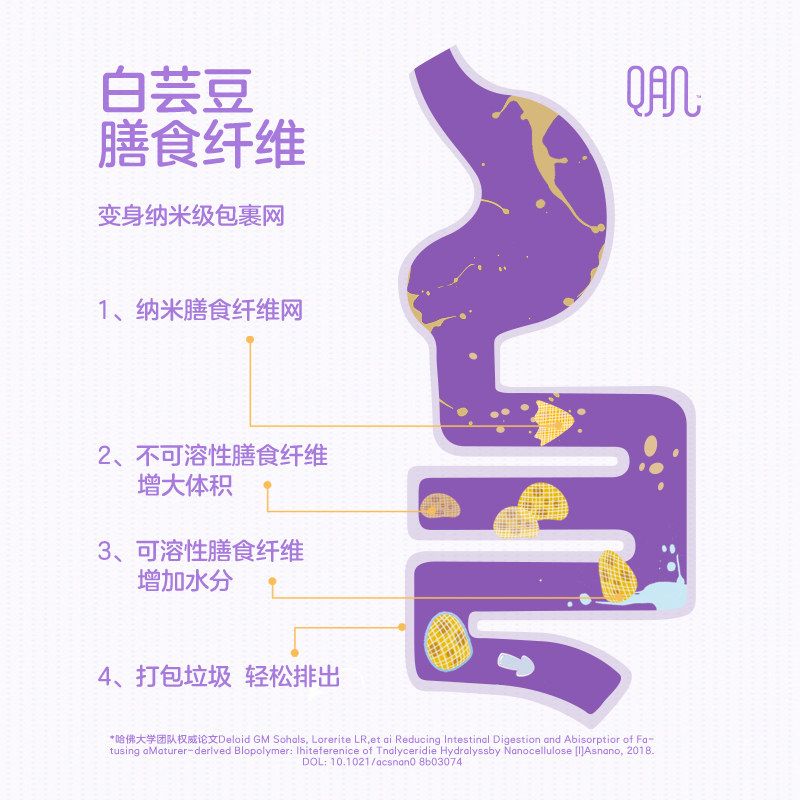 养生堂胶原蛋白肽白芸豆果汁果冻 汉口大药房胶原蛋白