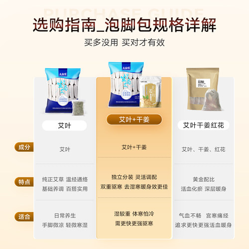 艾草泡脚药包产后月子备孕祛寒儿童洗头澡生姜艾叶中药养生足浴包 - 图0