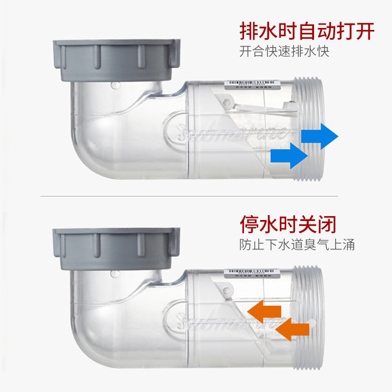潜水艇厨房水槽排水管配件下水器洗碗机水池单双洗菜盆防臭下水管,淘宝优惠券,粉丝福利购,淘宝优惠卷
