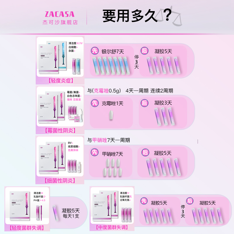 阴道乳酸杆菌胶囊女性用私处益生菌菌群平衡栓剂妇科抑菌凝胶正品-图2