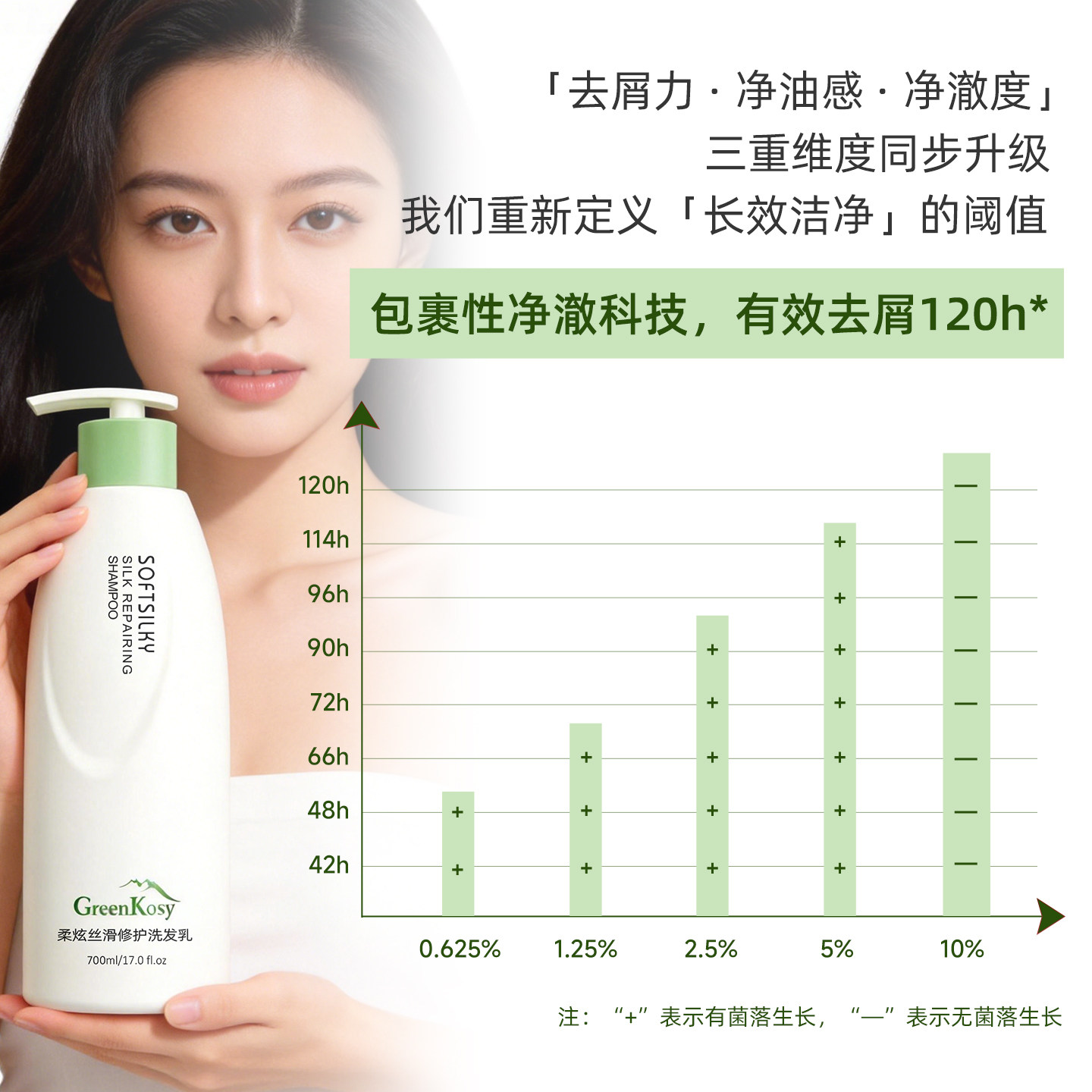 绿色溪谷控油去屑洗发水丰盈蓬松男女洗头膏露护发素套装官方正品
