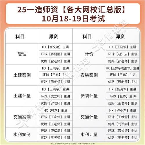 优路教育2025一级造价师二级工程师网课教材视频课件押题一造二造 - 图0