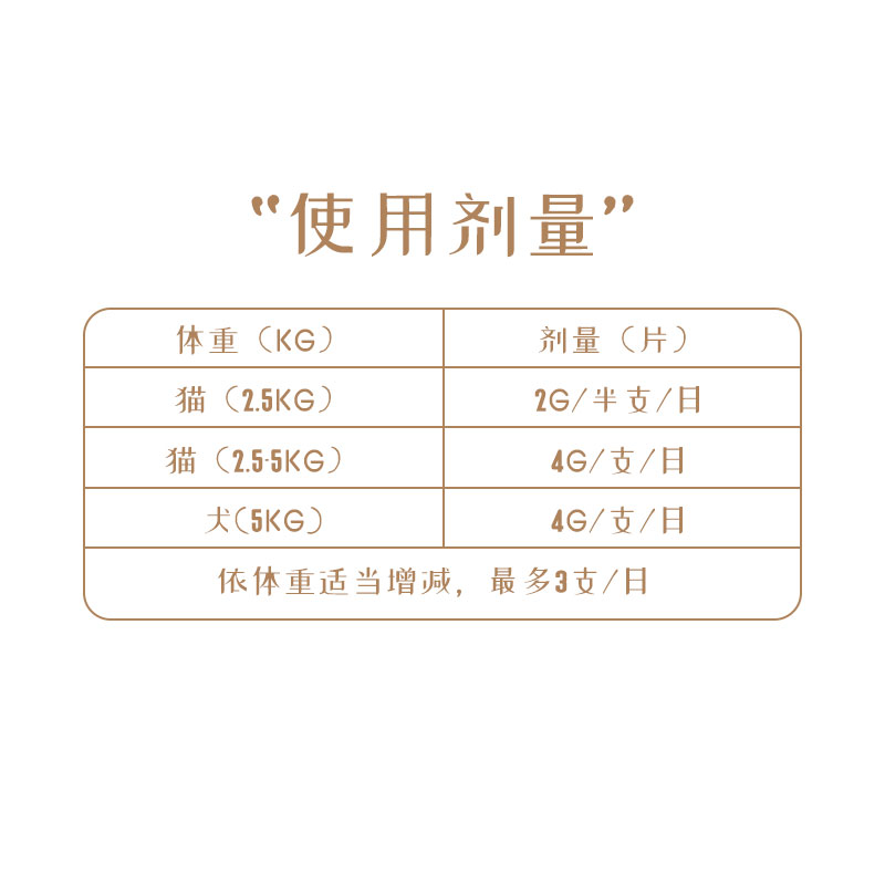 乳果糖猫咪狗狗便秘宠物专用猫狗大便困难干燥通便润滑肠安琪儿