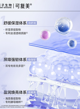可复美焕能舒润柔肤水保湿爽肤水湿敷水改善干燥舒缓润肤水女男