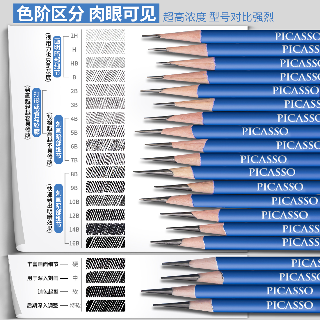 毕加索初学者素描工具套装2h2b素描笔4b速写特软碳炭笔6b铅笔绘画笔8b美术生专用品全套hb素描铅笔 凤凰画材 - 图0