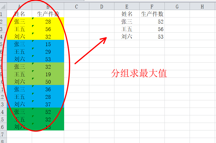 免费试用 Excel表格分类分组汇总求和求平均求最大值最小值软件wp