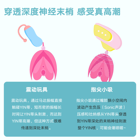 easylive指尖小吸情趣玩具跳蛋女用高潮吮吸夫妻男用异形跳蛋