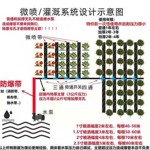 农用灌溉管 滴灌带 微喷带 滴管 喷灌带 浇水管 喷雾管 接头包邮 - 图1